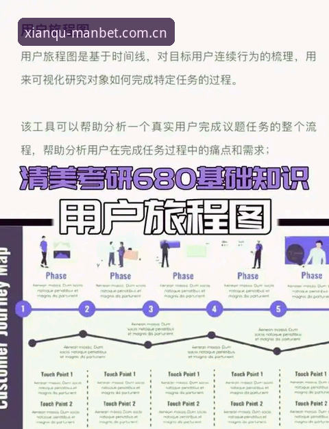 MANBET怎么注册：新手入门完整操作指南与深度评测